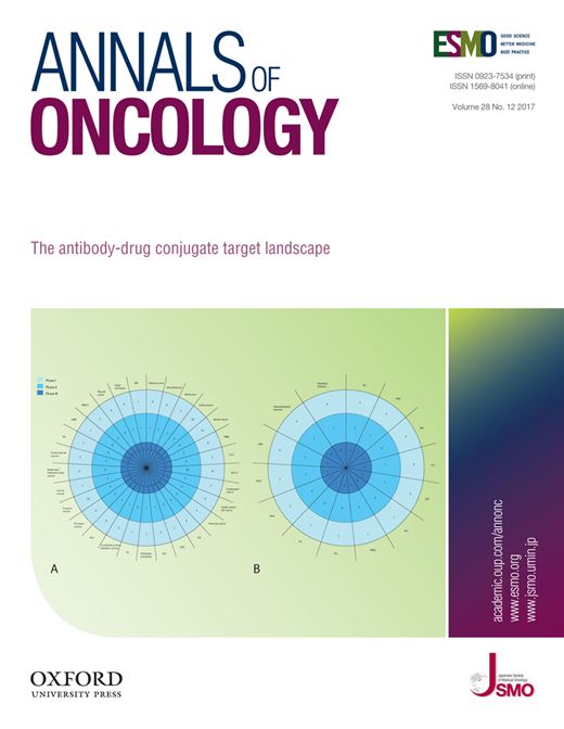 Annals of Oncology cover